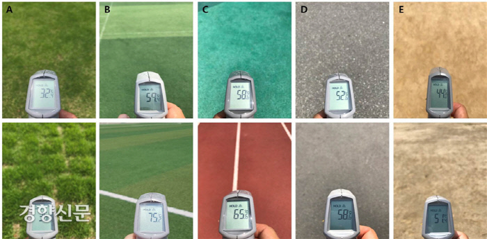잔디와 아스팔트 온도 차이