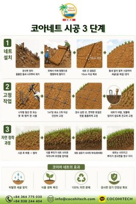 비탈면 안정을 위한 사면 보호 코아네트 시공 매뉴얼 단계별 안내