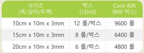 현장 상황에 맞는 코코넛 껍질 코아테이프 규격 선택과 구매 요령